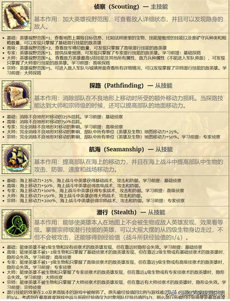 英雄无敌4秘籍?