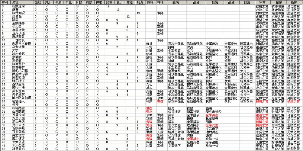三国志12怎样能尽可能打败敌人
