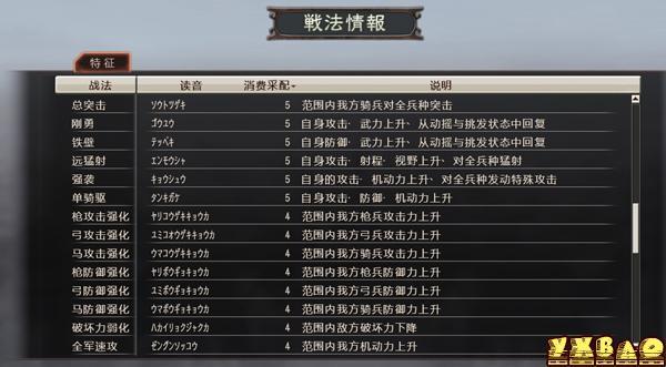 PC单机三国志12武将所有特技的作用,比如商才是放在市场有优势,求其他...