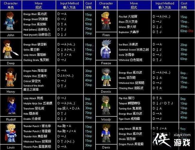 求小朋友齐打交2.0出招表