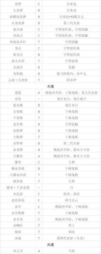 小朋友齐打交火影版2.4出招表