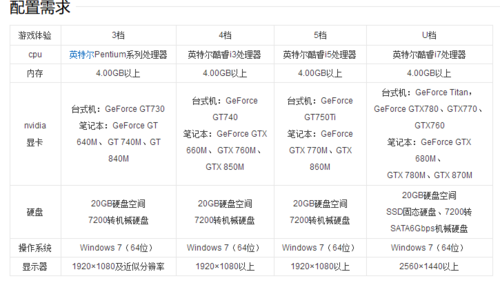 ff14最低配置要求是什么?