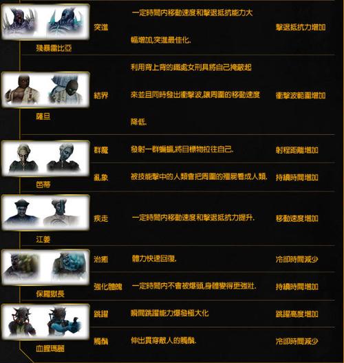 csol生化随机武器模式叫什么,csol生化s随机武器?