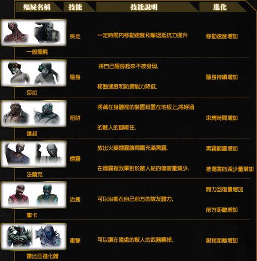 csol随机武器生化模式什么时候开放