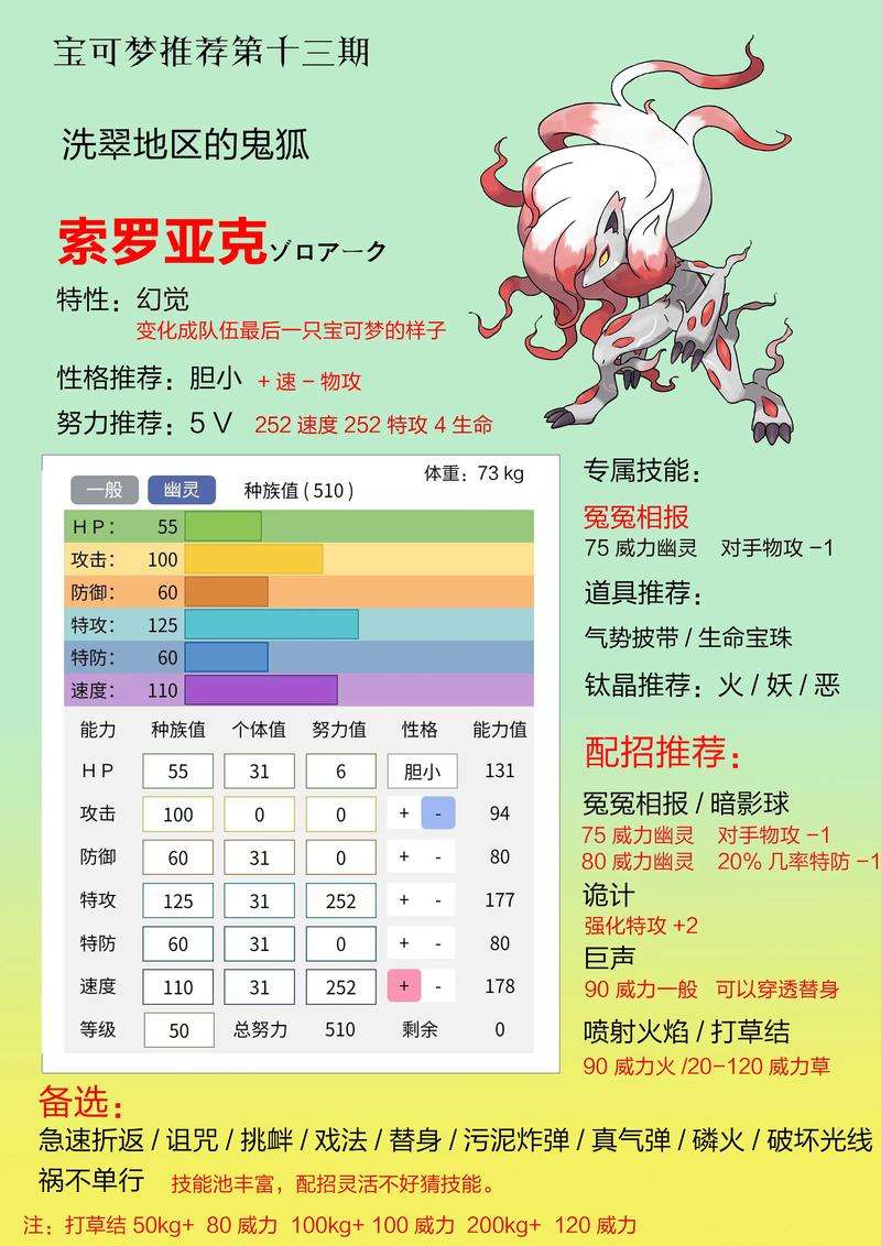 索罗亚克技能,索罗亚克技能表?