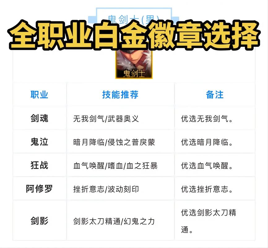 dnf阿修罗白金徽章怎么选-阿修罗白金徽章选取推荐