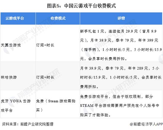 开发一个网络游戏到底要多少钱?