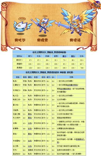 洛克王国魔尾战猫好吗