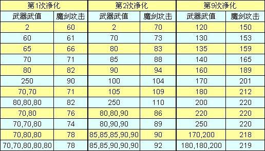 仙剑奇侠传3技能问题