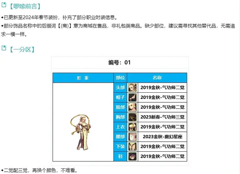 DNF玩家认为,全职业比较好看的二觉立绘是剑帝,你认为还有谁能超越她呢...