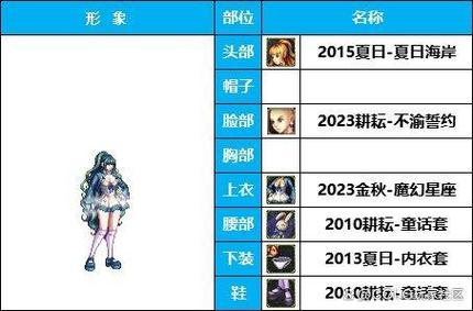 DNF女气功那个黑色旗袍什么时装