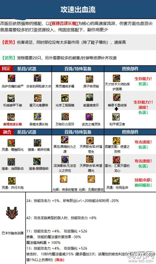 DNF决战者什么属性好介绍_DNF决战者什么属性好是什么