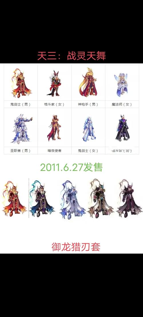 DNF天空套开启售卖,天8套售价4.5亿金币,值得购买吗?