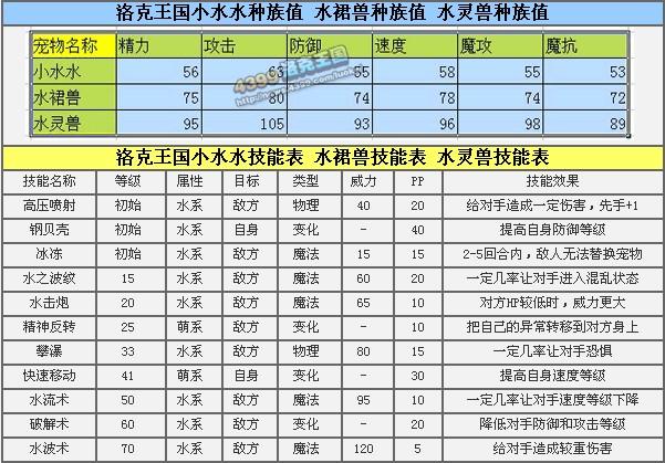 洛克王国小水水在哪
