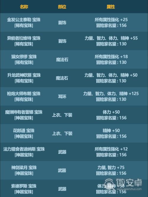 dnf冰宝珠有哪些