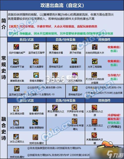 DNF魔皇装备选取!!!