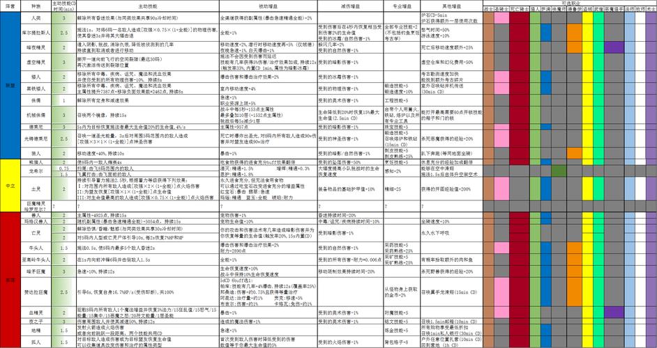 魔兽世界各种族天赋是什么??要具体点