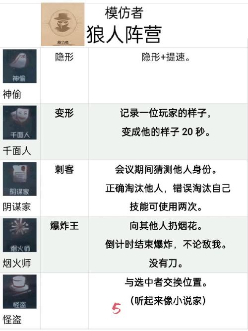 《第五人格》是什么游戏?