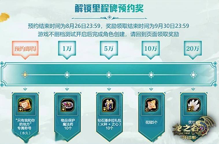 龙之谷vip等级各是多少钱,龙之谷vip1
