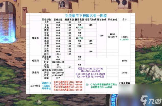 dnf生命之泉buff怎么获得