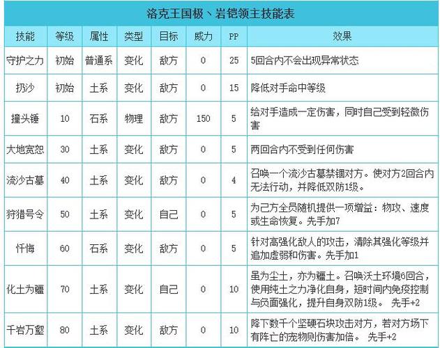 洛克王国岩铠领主努力值怎么加??