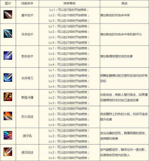 上古卷轴5升传奇按哪个键