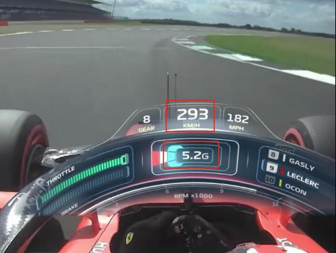 f1赛车的比较高时速是多少