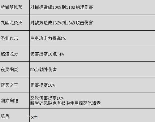 仙剑五最后大技能