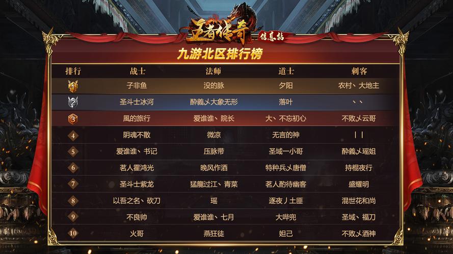 可以赚钱的传奇手游有哪些,适合打金搬砖的传奇手游推荐2024