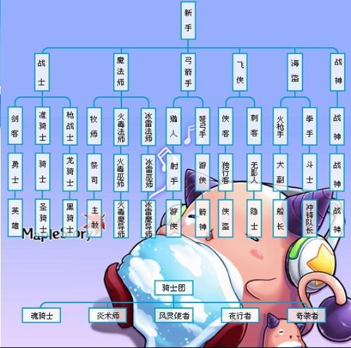 冒险岛虎影link值得练吗