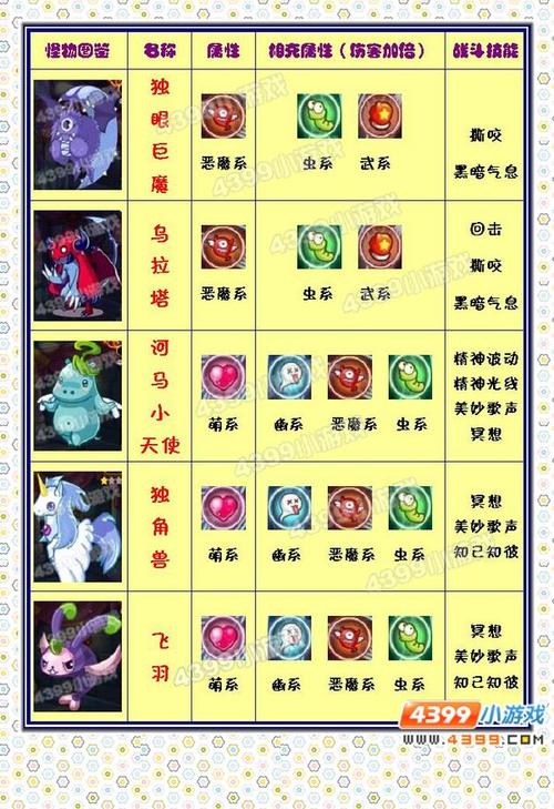 洛克王国什么系克制恶魔系