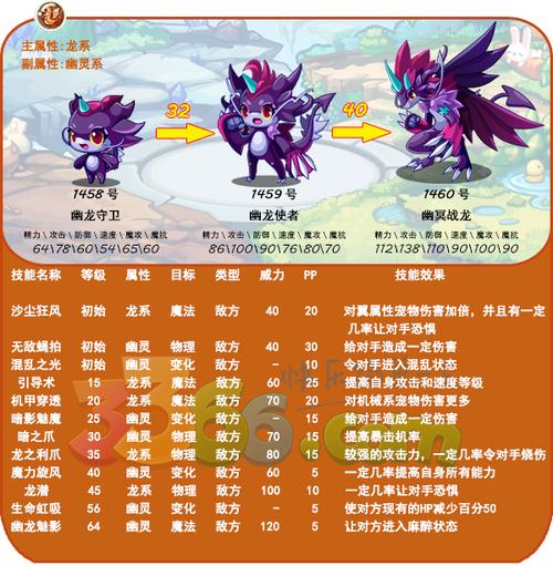 洛克王国那兹厉害吗?