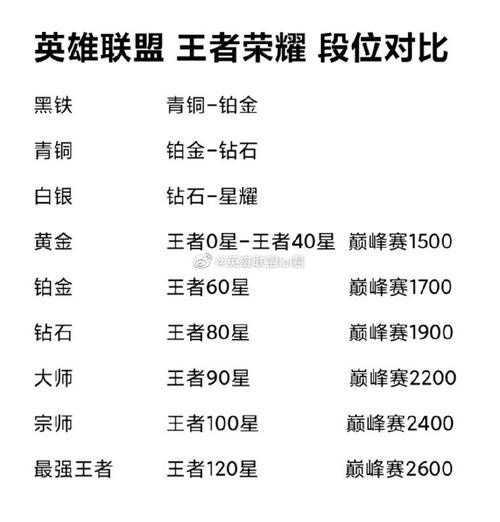 英雄联盟手游什么时候出妖姬?英雄联盟手游什么时候上妖姬?
