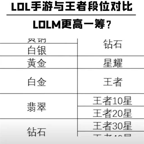 lol有官方手游了?名字叫什么