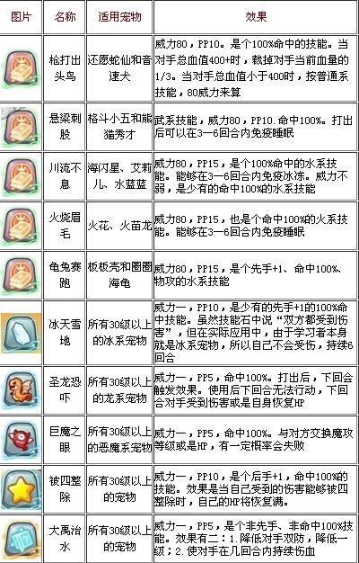 洛克王国激活灵石怎么打?洛克王国新手任务灵石?