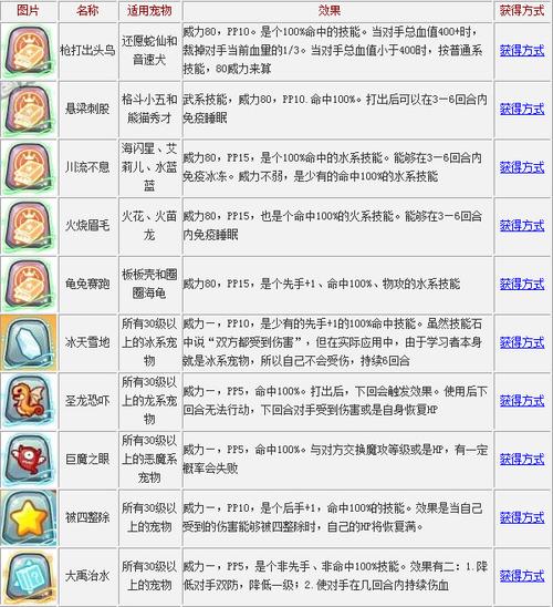 洛克王国灵石怎么获得