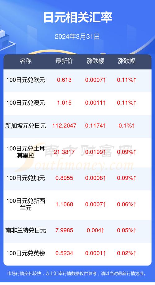 弹弹堂烧钱么?