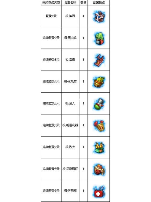 开心网弹弹堂怎么注册