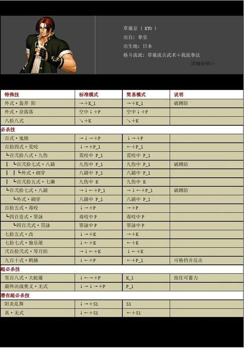 拳皇无敌版大招怎么放?拳皇无敌版大招怎么放不出来?