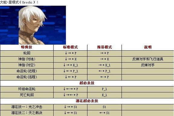 拳皇大招怎么放