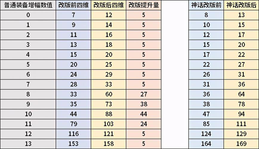 dnf增幅比强化成功率高2022(dnf红10要多少增幅器)