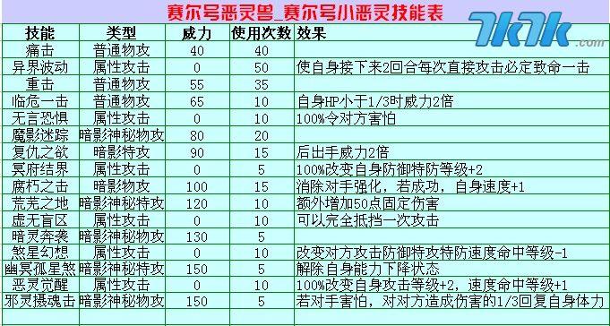 赛尔号恶灵兽技能表