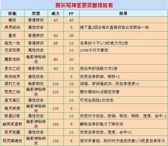 赛尔号恶灵兽和神圣恶灵兽的图片