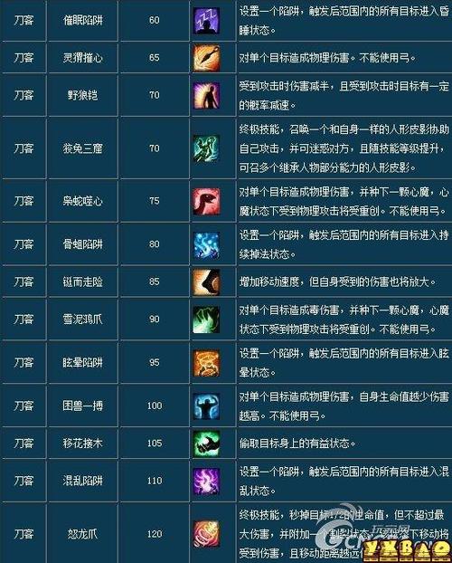 刀客技能加点(倩女幽魂刀客全攻略介绍_刀客技能加点(倩女幽魂刀客全攻略...