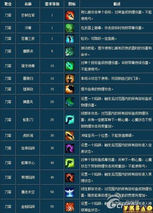 倩女幽魂手游刀客天赋技能哪个好