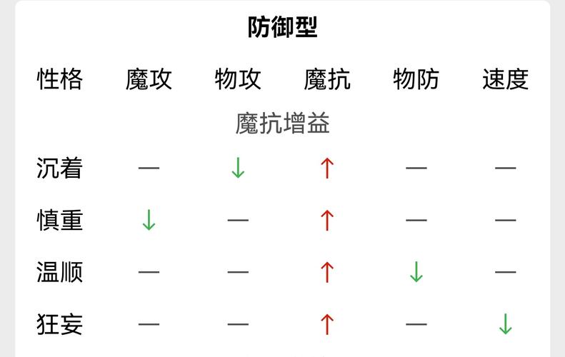 洛克王国帕尔萨斯性格推荐
