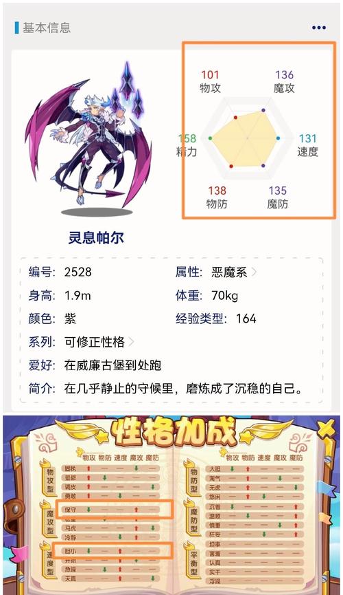 帕尔萨斯什么性格好