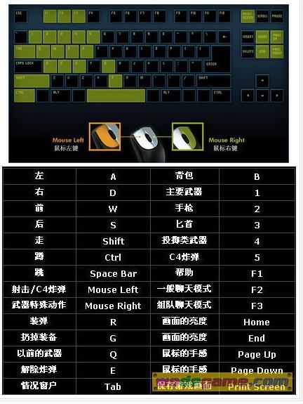 cf怎么鬼跳