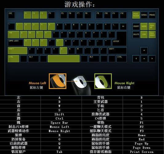 cf鬼跳教程按键手法