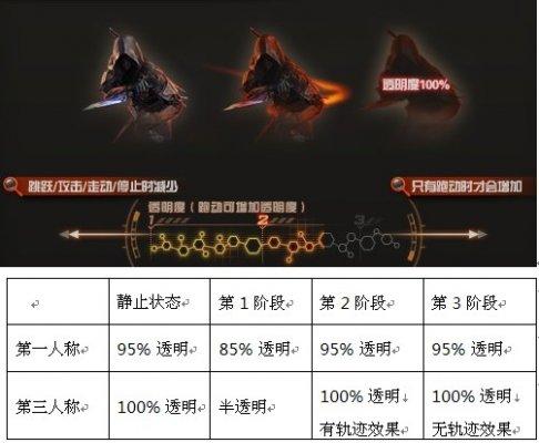 cf影武者(功能版)和影武者x有什么区别?